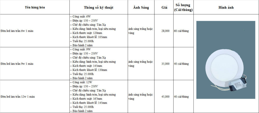 Bang Gia Den Led Am Tran 6w,9w,12w Gia Re