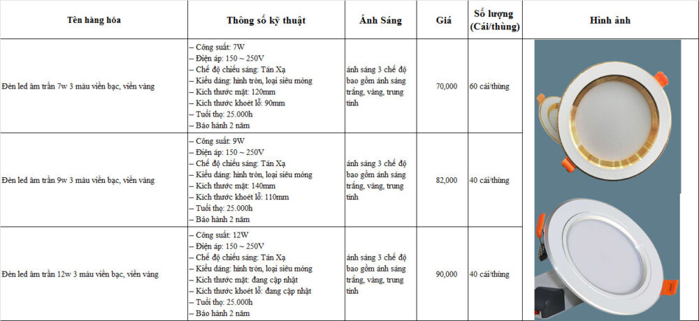 Bang Gia Den Led Am Tran Vien Bac, Vien Vang 6w,9w,12w Gia Re 3 Mau