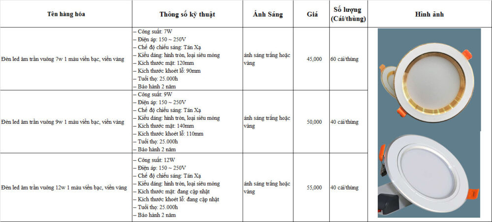 Bang Gia Den Led Am Tran Vien Bac, Vien Vang 6w,9w,12w Gia Re