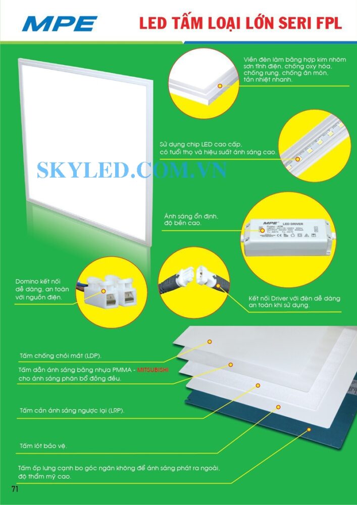 Cau Tao Cua Den Led Panel Fpl Mpe