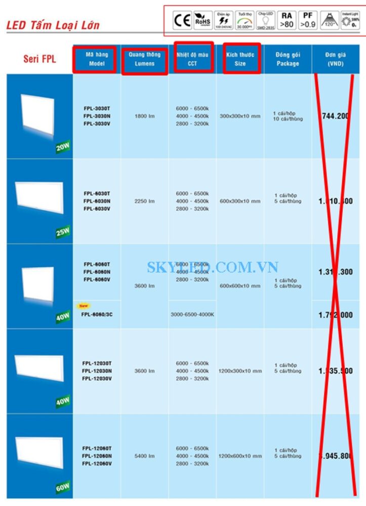 Thong So Ky Thuat Cua Den Led Panel Fpl