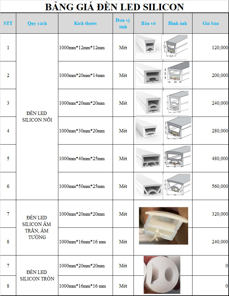 4 Bang Gia Den Led Silicon