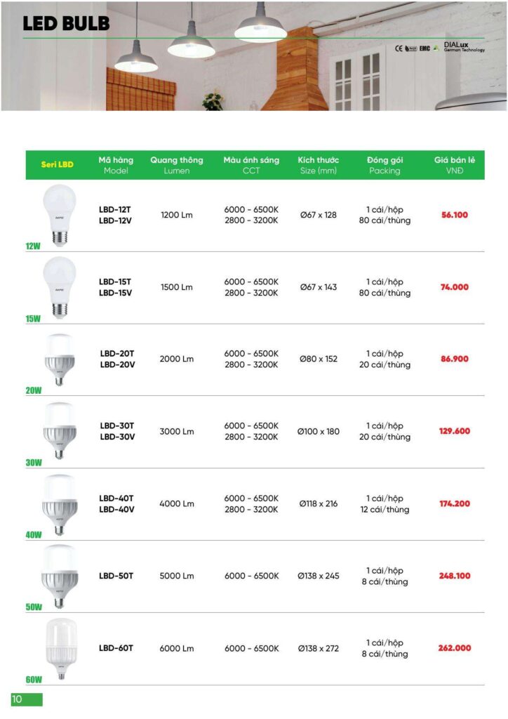 Bảng giá Đèn led MPE, thiết bị điện MPE mới nhất 2024 10