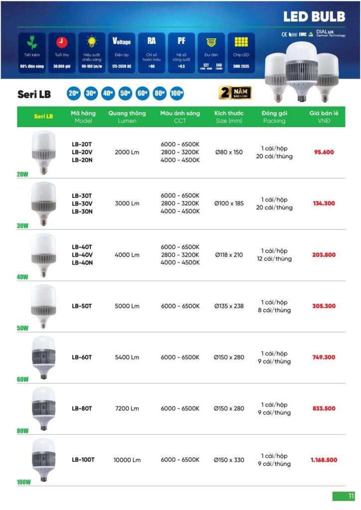 Bảng giá Đèn led MPE, thiết bị điện MPE mới nhất 2024 11