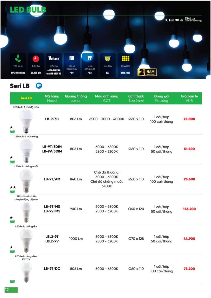 Bảng giá Đèn led MPE, thiết bị điện MPE mới nhất 2024 12