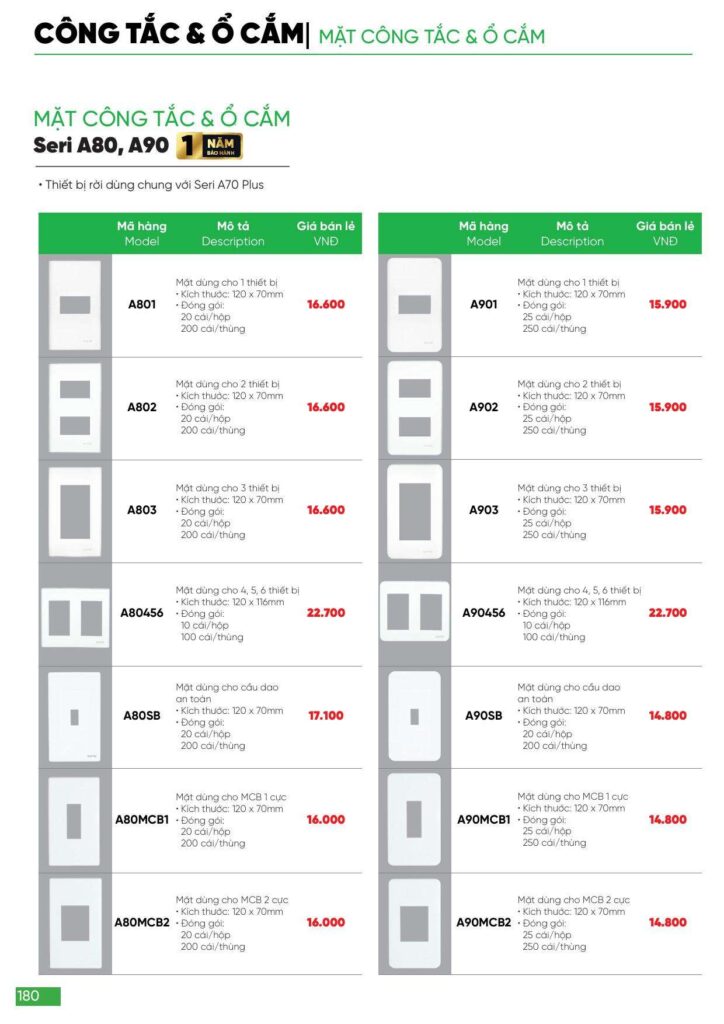 Bảng giá Đèn led MPE, thiết bị điện MPE mới nhất 2024 180