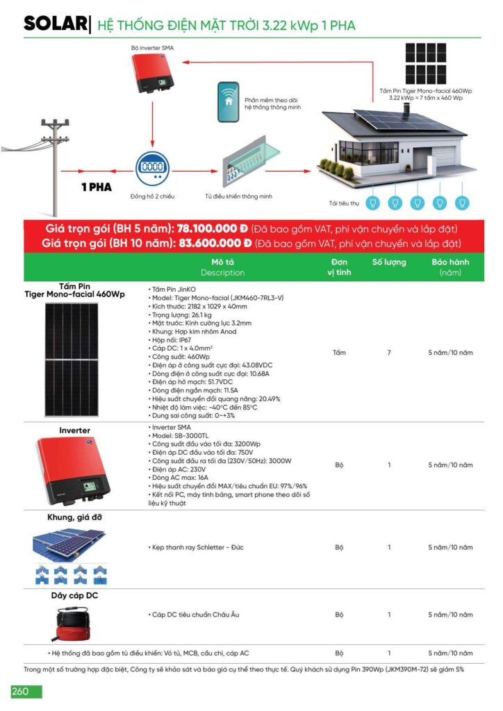 Bảng giá Đèn led MPE, thiết bị điện MPE mới nhất 2024 260