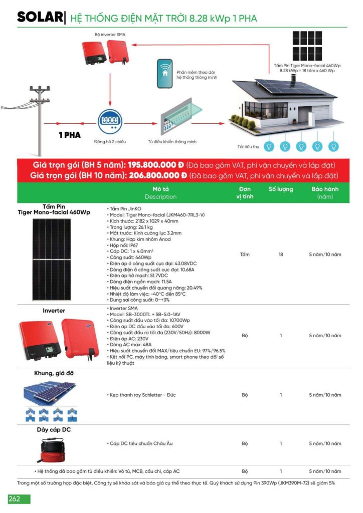 Bảng giá Đèn led MPE, thiết bị điện MPE mới nhất 2024 262