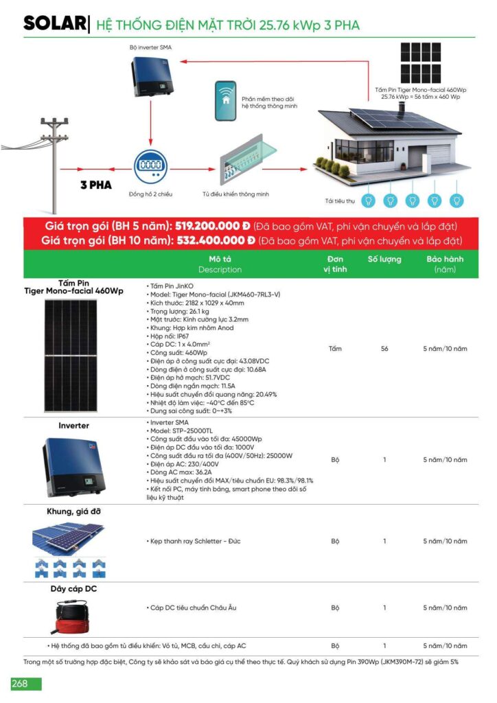 Bảng giá Đèn led MPE, thiết bị điện MPE mới nhất 2024 268