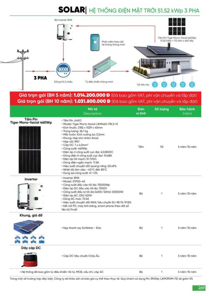 Bảng giá Đèn led MPE, thiết bị điện MPE mới nhất 2024 269