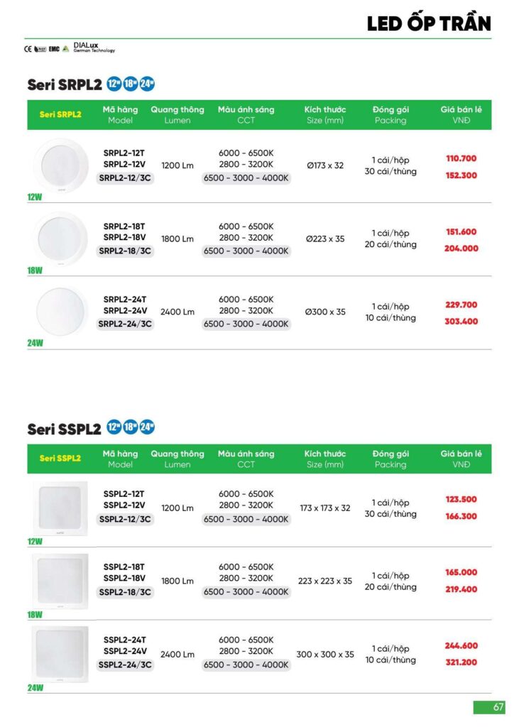 Bảng giá Đèn led MPE, thiết bị điện MPE mới nhất 2024 67
