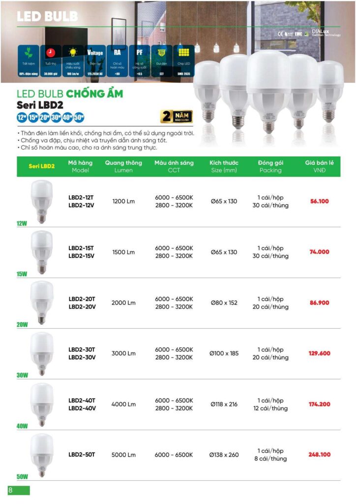 Bảng giá Đèn led MPE, thiết bị điện MPE mới nhất 2024 8