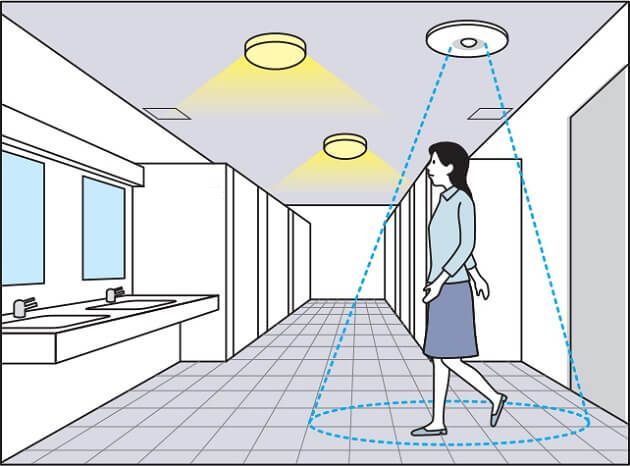 cảm biến hồng ngoại phát hiện người