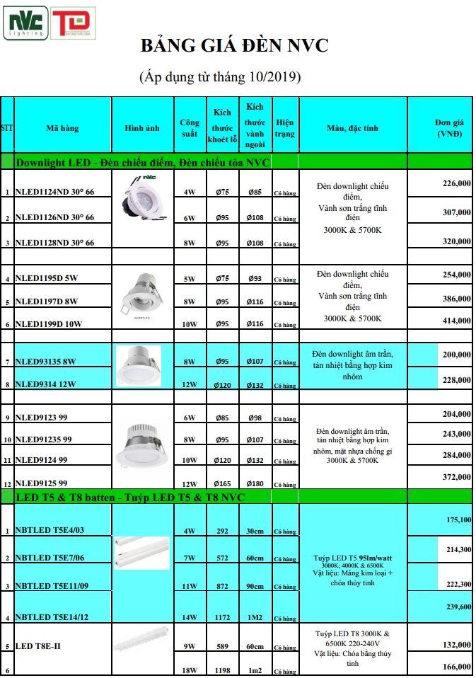 Bang Gia Den Led Nvc 2020