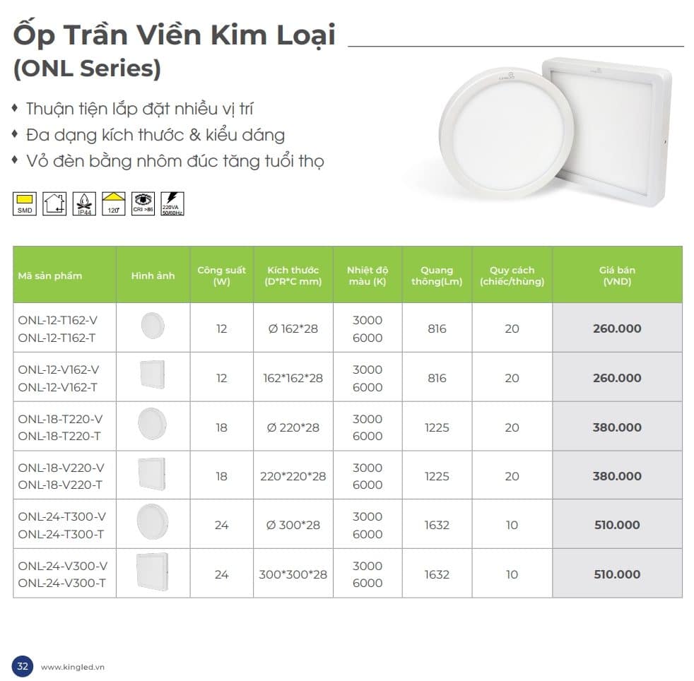 Bang Gia Den Led Op Tran Vien Kim Loai