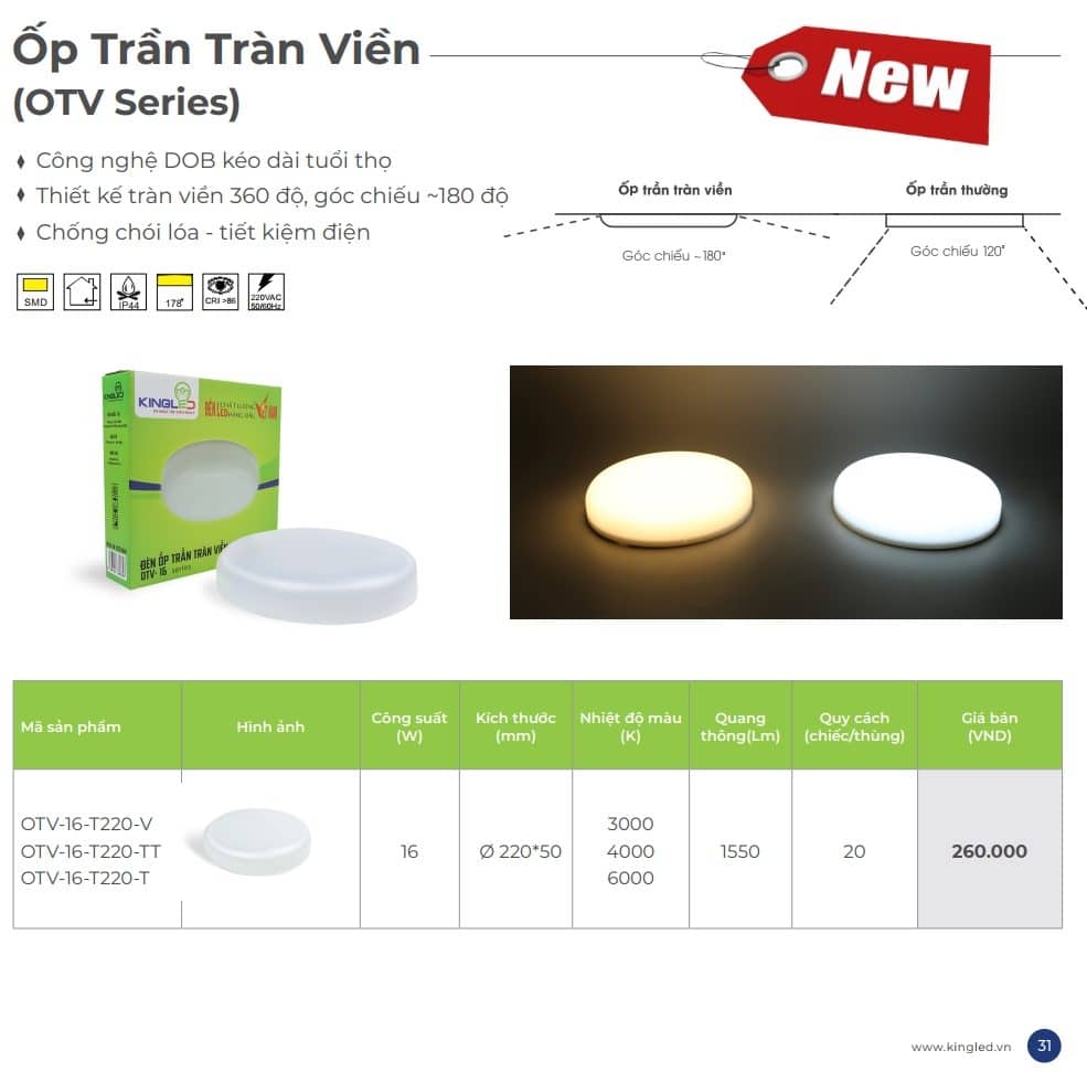 Bang Gia Den Led Op Tran