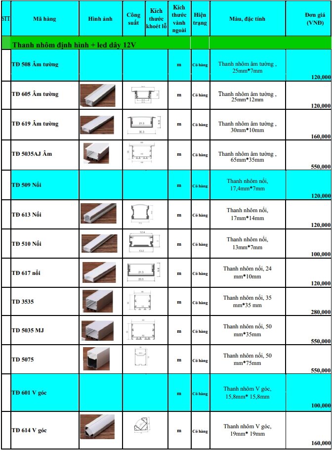 Bang Gia Den Led Thanh Nhom Nvc 2020