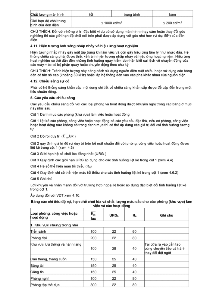Tieu Chuan Quoc Gia Chieu Sang Noi Lam Viec Tcvn7114 1 2008 008