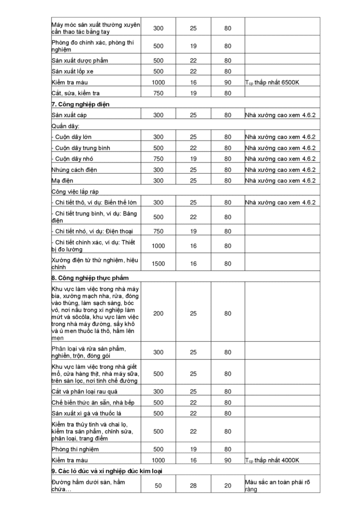 Tieu Chuan Quoc Gia Chieu Sang Noi Lam Viec Tcvn7114 1 2008 010