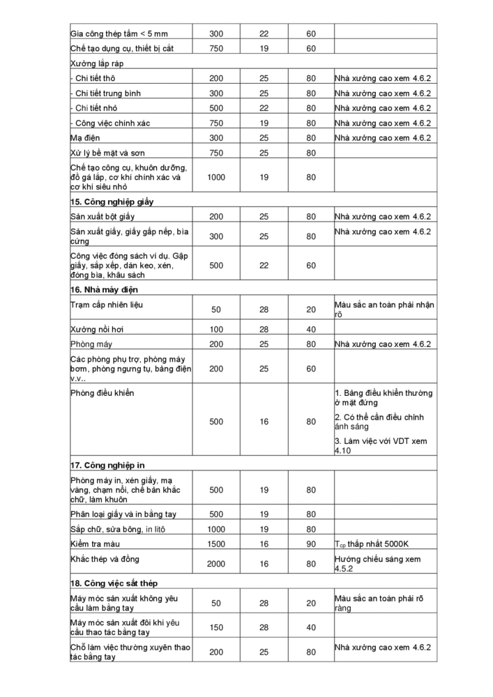 Tieu Chuan Quoc Gia Chieu Sang Noi Lam Viec Tcvn7114 1 2008 012