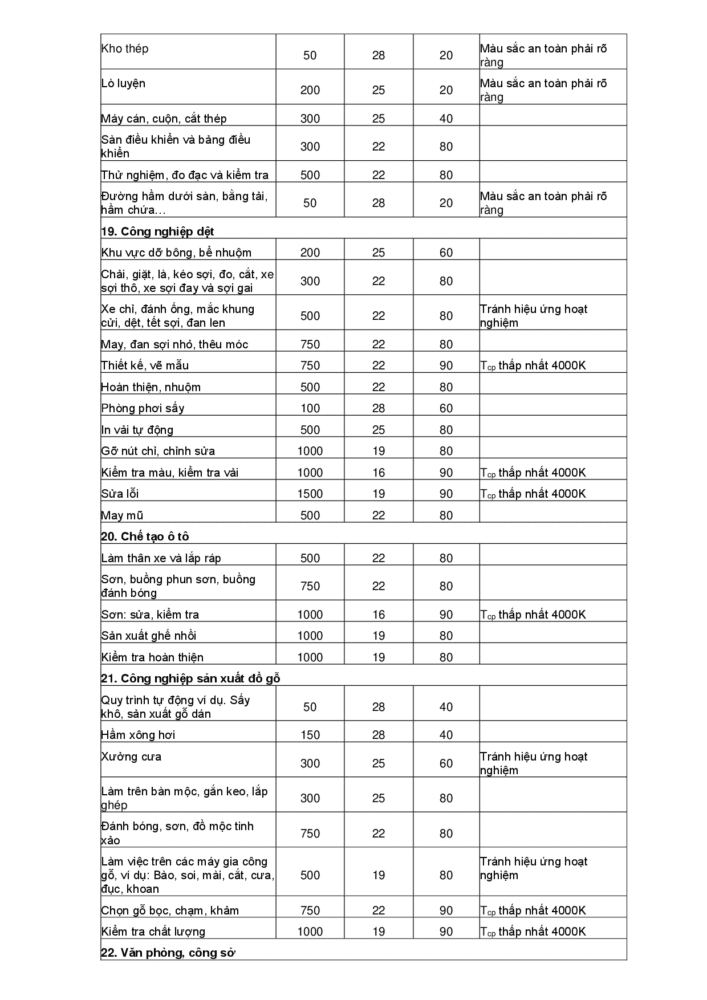 Tieu Chuan Quoc Gia Chieu Sang Noi Lam Viec Tcvn7114 1 2008 013