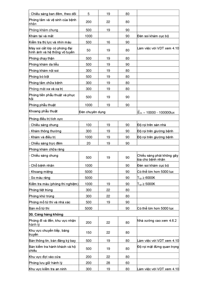 Tieu Chuan Quoc Gia Chieu Sang Noi Lam Viec Tcvn7114 1 2008 016
