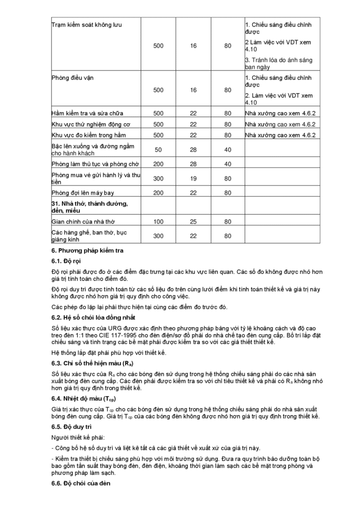 Tieu Chuan Quoc Gia Chieu Sang Noi Lam Viec Tcvn7114 1 2008 017