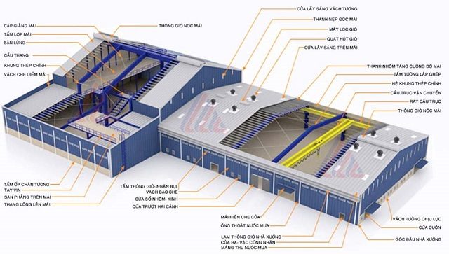 ban ve thiet ke nha xuong cong nghiep