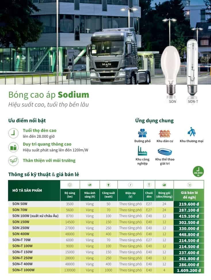 bang gia den cao ap philips