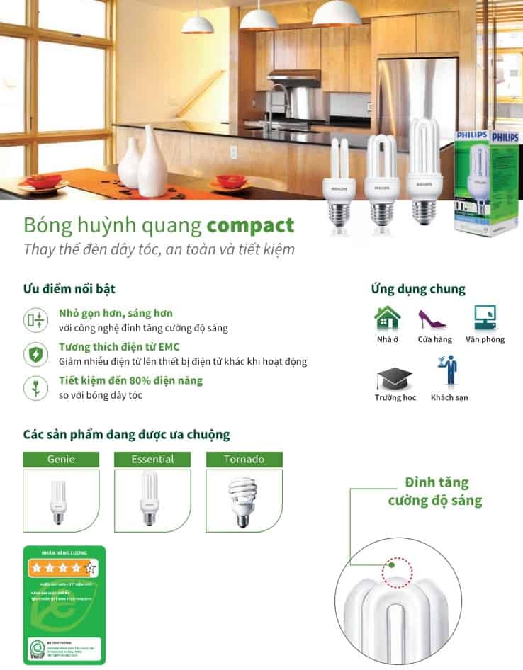 bang gia den huynh quang compact