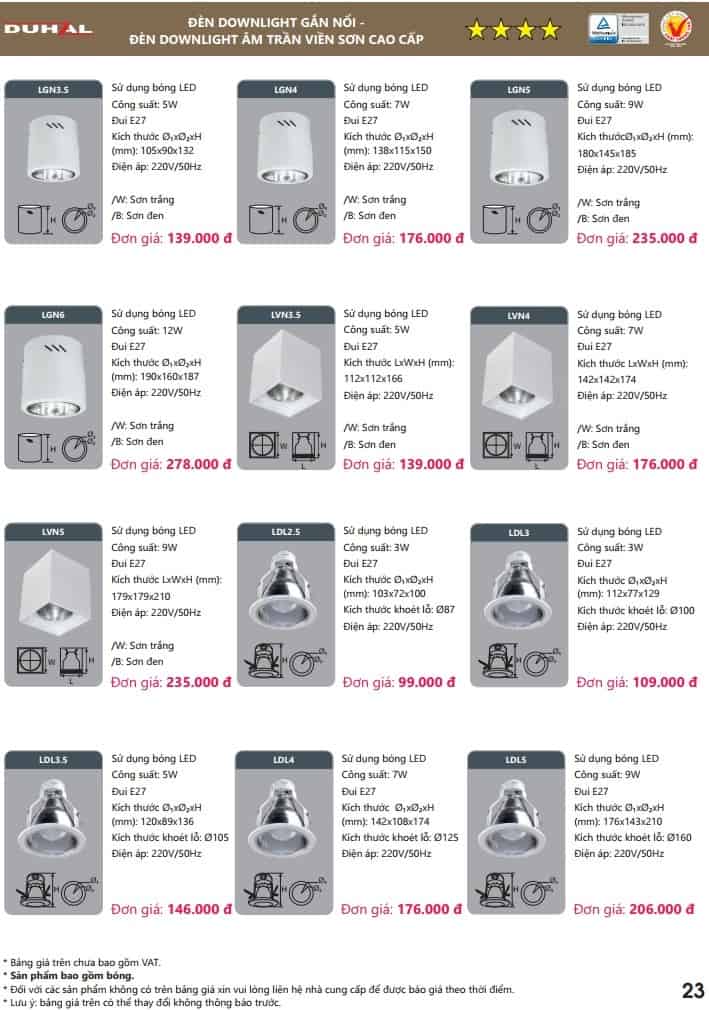 bang gia den led downlight gan noi