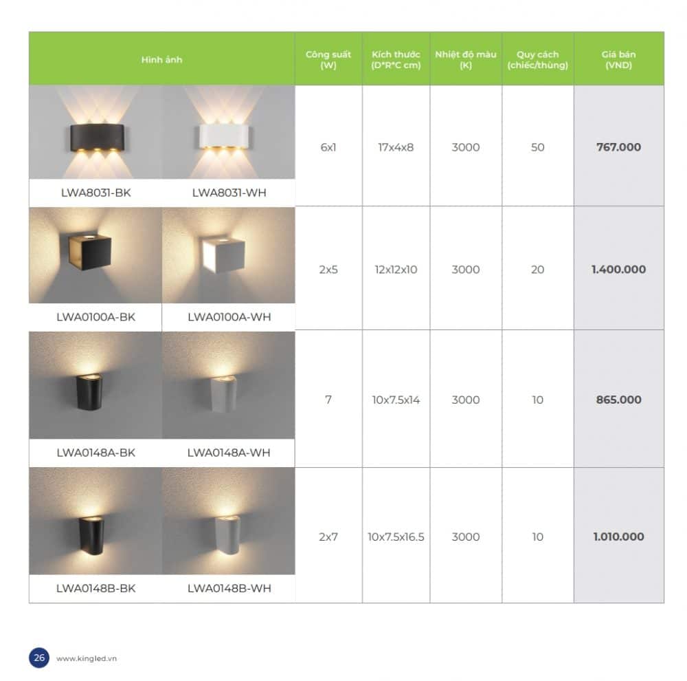 Bang Gia Den Led Gan Tuong Ngoai Troi 2