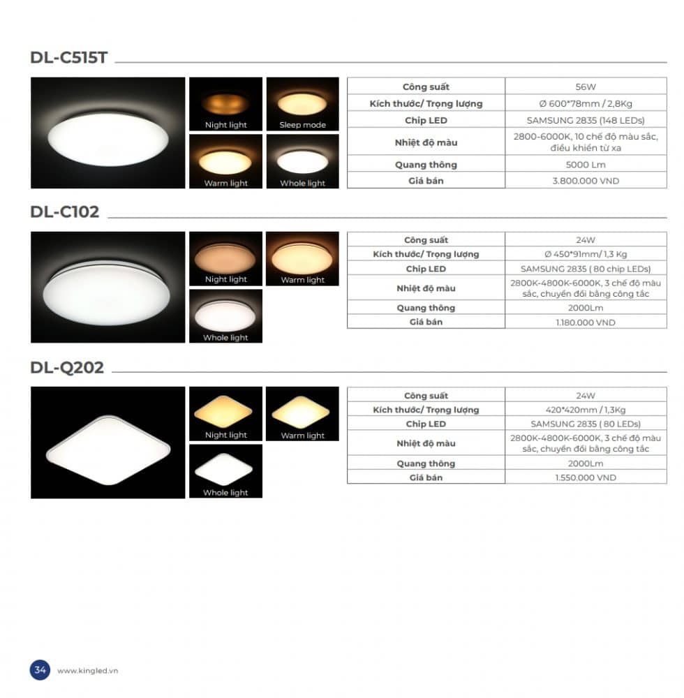 Bang Gia Den Led Op Tran Trang Tri 2