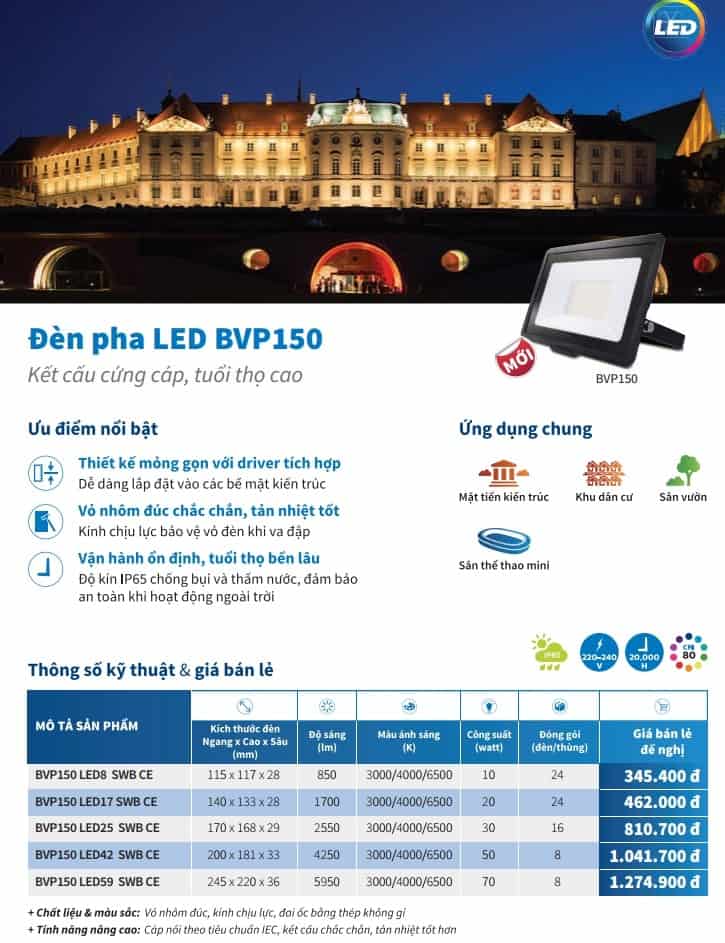 bang gia den led pha philips