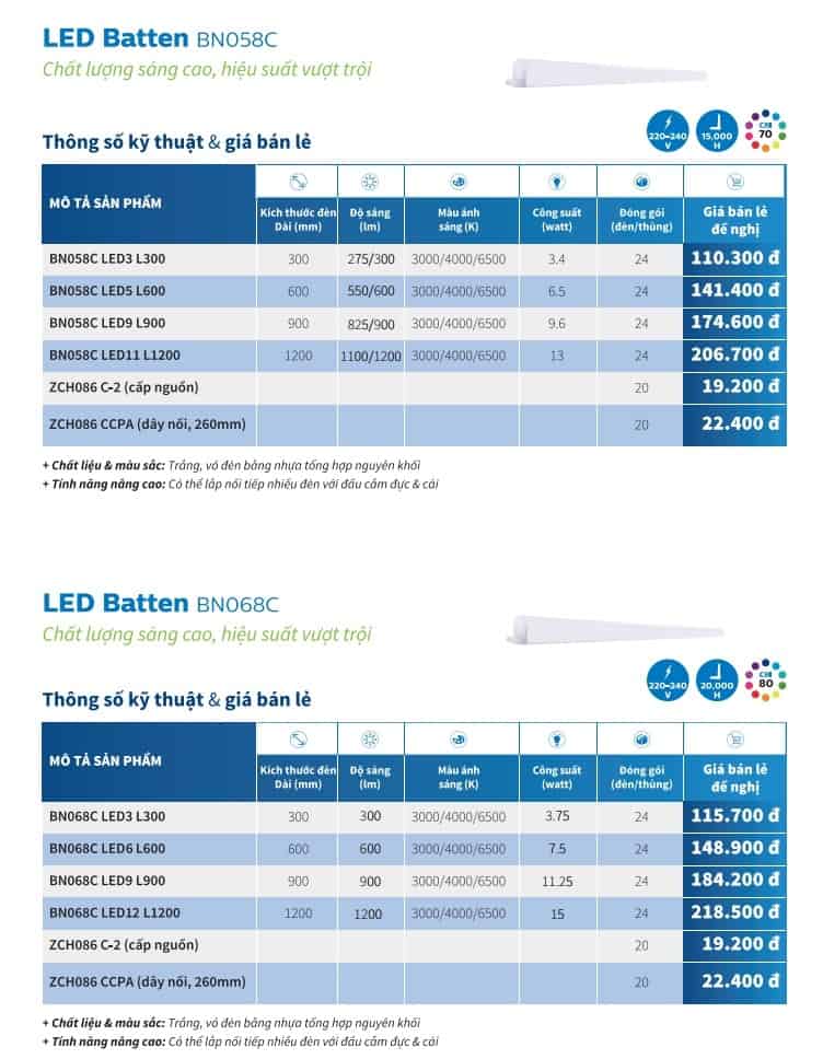 bang gia den led t5 068C