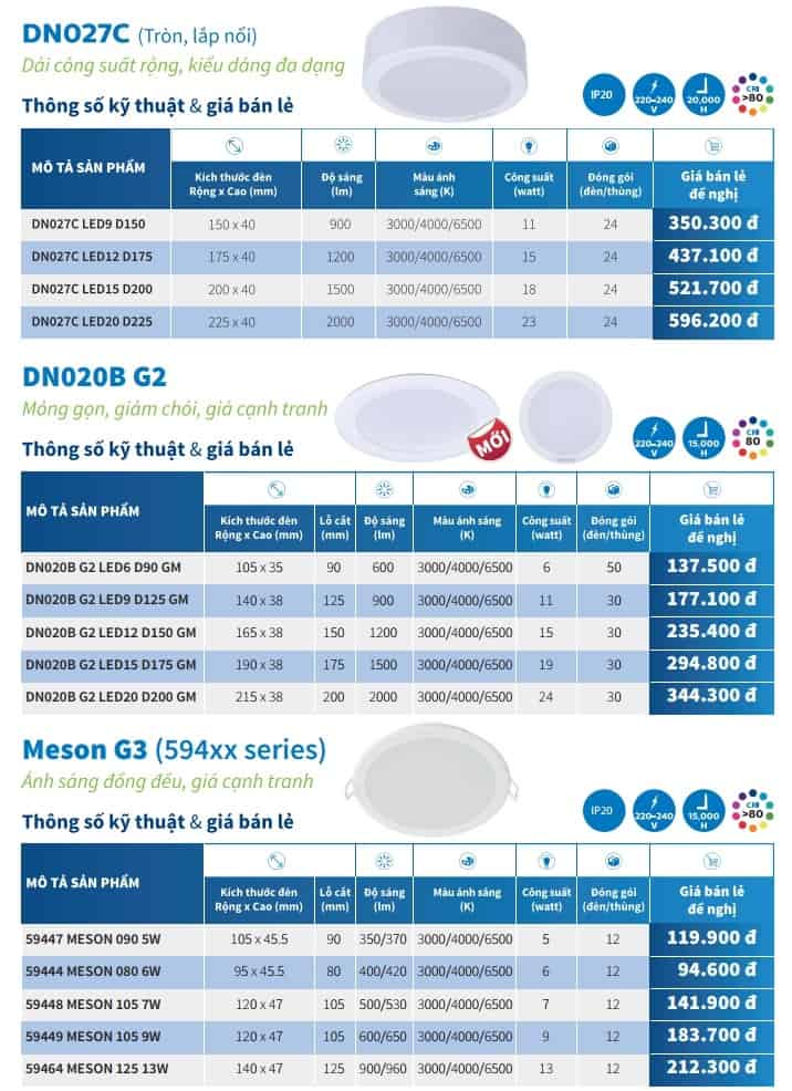 bang gia den tron noi op tran DN027C