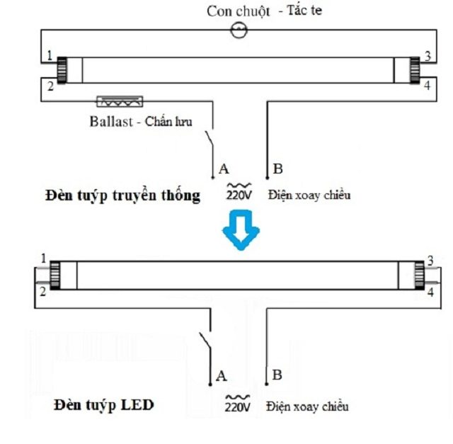 cach-lap-dat-tuyp-led