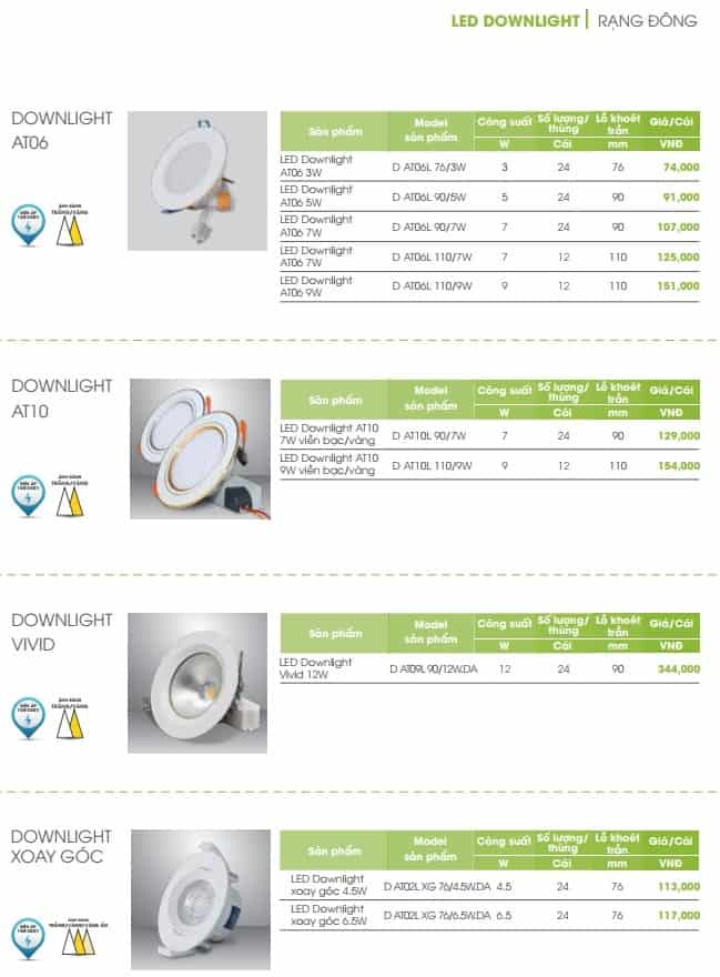 den downlight 2