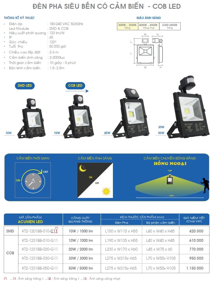 Den Led Pha Sieu Ben Co Cam Bien Acumen Cob Led